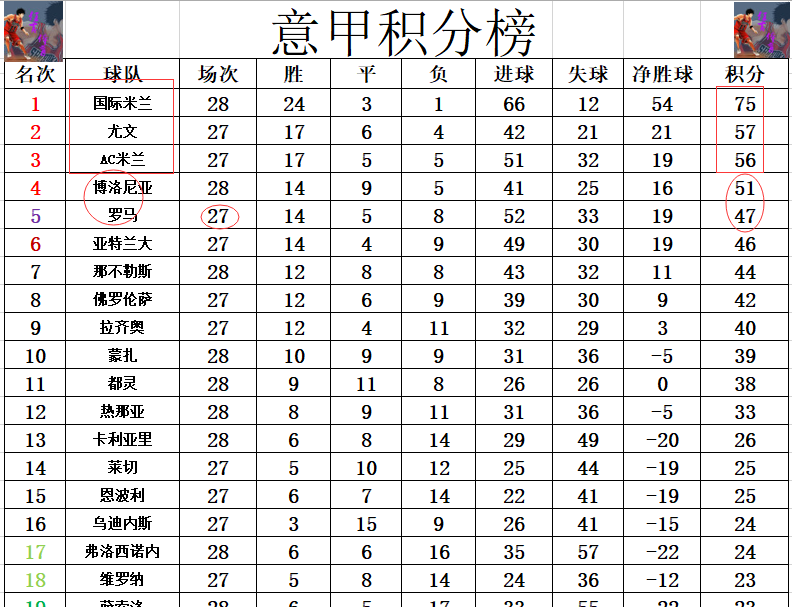 九游娱乐-尤文图斯客场输球，积分榜排名下滑