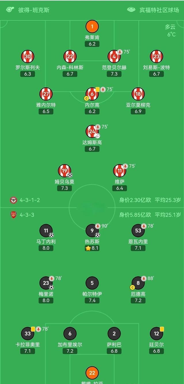 九游体育APP下载-阿森纳客胜莱切斯特,三连胜稳固前四的简单介绍