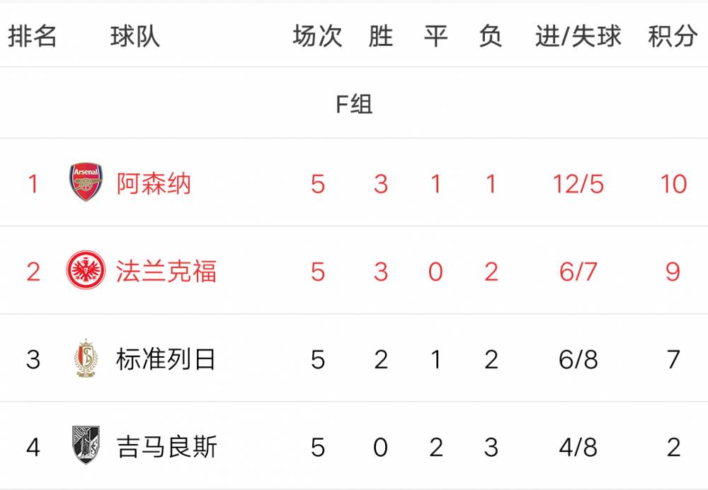 九游体育APP下载-塞维利亚连胜三场，大幅提升排名的简单介绍
