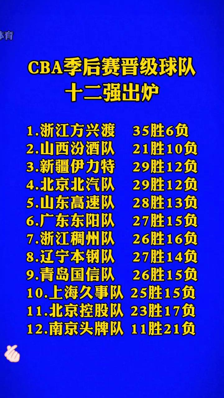 九游VIP-包含贵州队凭实力取胜,晋级季后赛胜算大的词条