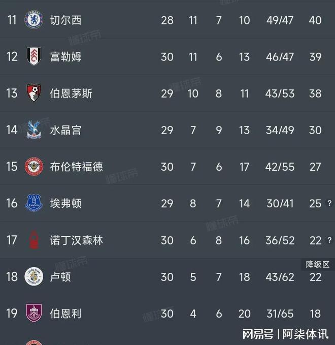 九游体育APP下载-曼城利用主场优势取胜，稳固积分榜前列