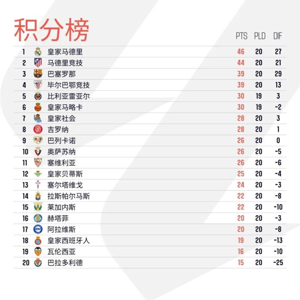 九游娱乐网站-包含皇家马德里主场战胜瓦伦西亚，成功晋级的词条