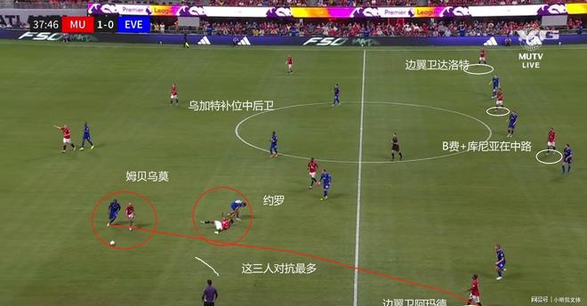 九游体育APP下载-曼联中场战术失误，需紧急调整