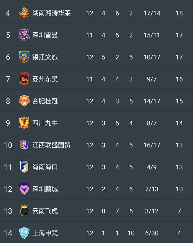 九游娱乐官方网站-福建轻松击败四川，取得连胜的简单介绍